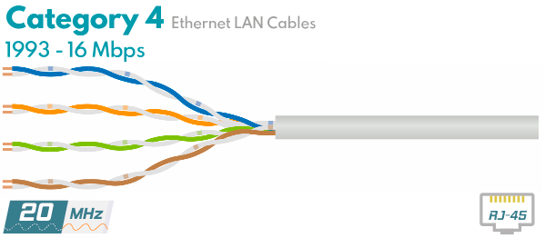 Витая пара Cat4