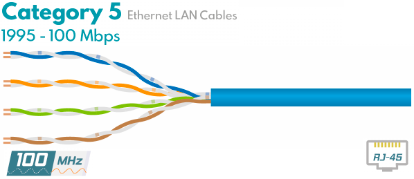 Витая пара Cat5