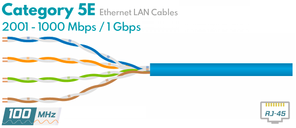 Витая пара Cat5