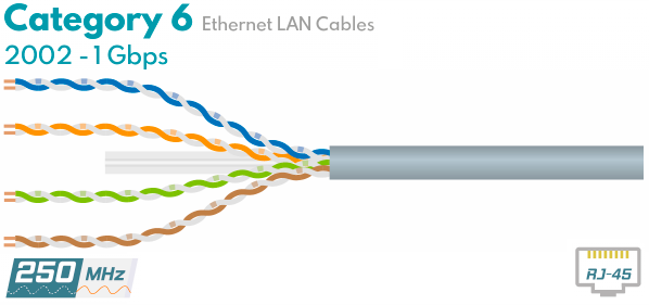 Витая пара Cat6