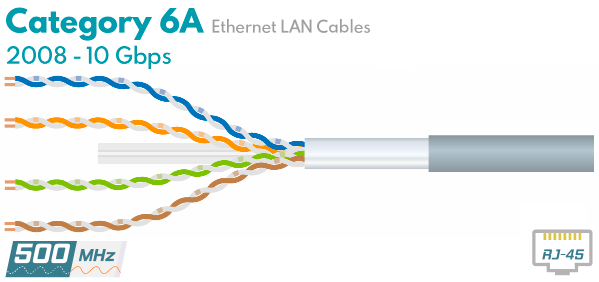 Витая пара Cat6A