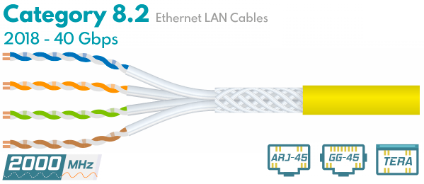 Витая пара Cat8.2