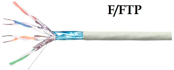 Витая пара F/FTP