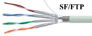 Витая пара S/FTP