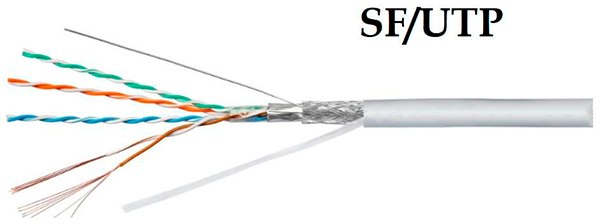 Витая пара SF/UTP