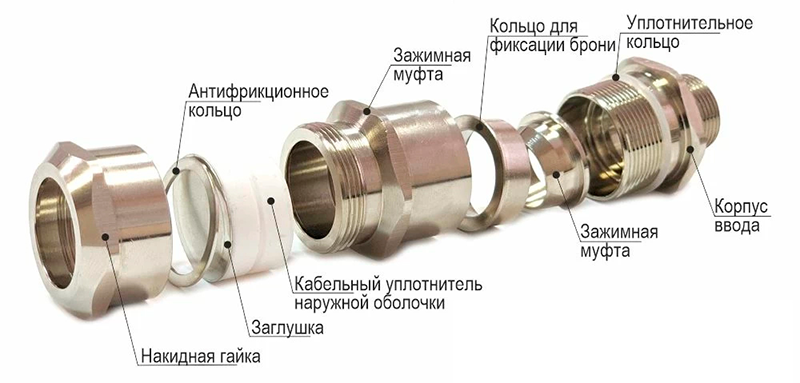 Кабельный ввод для бронированных кабелей