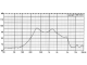 доп. изображение Динамик DXI40N-A 0.5W 50ohm-1