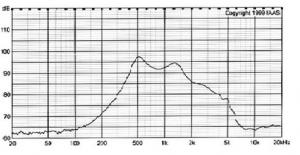 Схема DXI30N-A 0.25W 8ohm