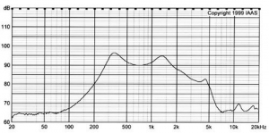 Схема DXI40N-A 0.5W 50ohm