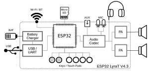 Схема ESP32-LyraT