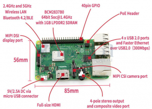 Схема Raspberry Pi 3 Model B+