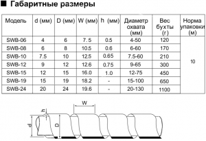 Схема SWB-06 (KS-6) (10м) прозр.