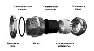 Схема PG36 металл