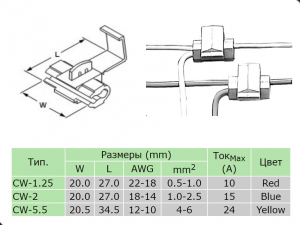 Схема CW-1.25 красный